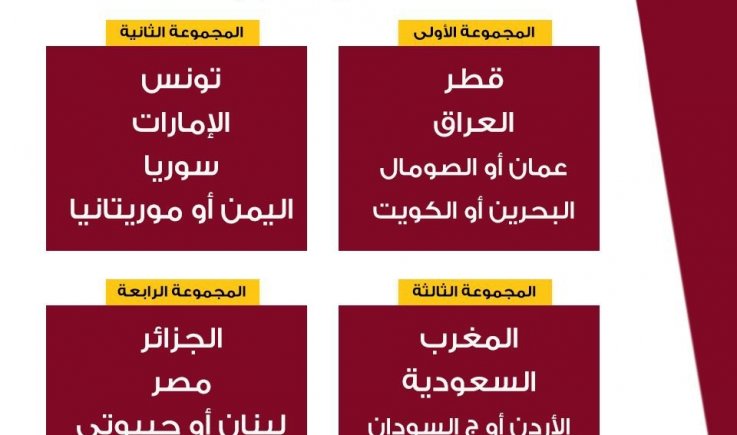الفائز من مباراة منتخبنا وموريتانيا يقع في المجموعة الثانية لبطولة كأس العرب