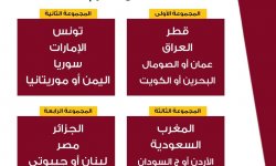 الفائز من مباراة منتخبنا وموريتانيا يقع في المجموعة الثانية لبطولة كأس العرب