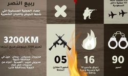 حصاد عملية ربيع النصر
