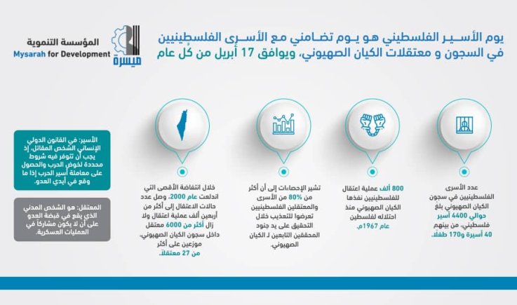 مؤسسة ميسرة تصدر بيان إدانة لاقتحام المسجد الاقصى