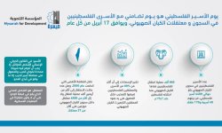مؤسسة ميسرة تصدر بيان إدانة لاقتحام المسجد الاقصى
