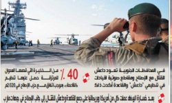 أمريكا تعيد تحريك العناصر الارهابية في المحافظات المحتلة