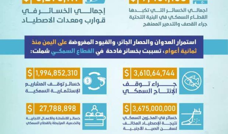 على اعتاب العام الـ9 : قوى العدوان تستميت للسيطرة على الجزر والسواحل