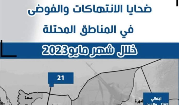 بالأرقام .. تقرير يرصد مظاهر الفوضى والانتهاكات في المناطق المحتلة خلال شهر مايو