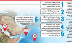 سبع عمليات عسكرية تستهدف "إيزنهاور" و 9 سفن مرتبطة بكيان الاحتلال