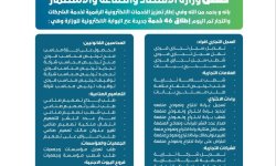 وزارة الاقتصاد تطلق 46 خدمة جديدة عبر البوابة الالكترونية وتؤكد تقديم كافة خدماتها الكترونيا