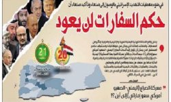 في ضوء معطيات التهديد الإسرائيلي بالوصول إلى صنعاء وتأكيد صنعاء أن حكم السفارات لن يعود
