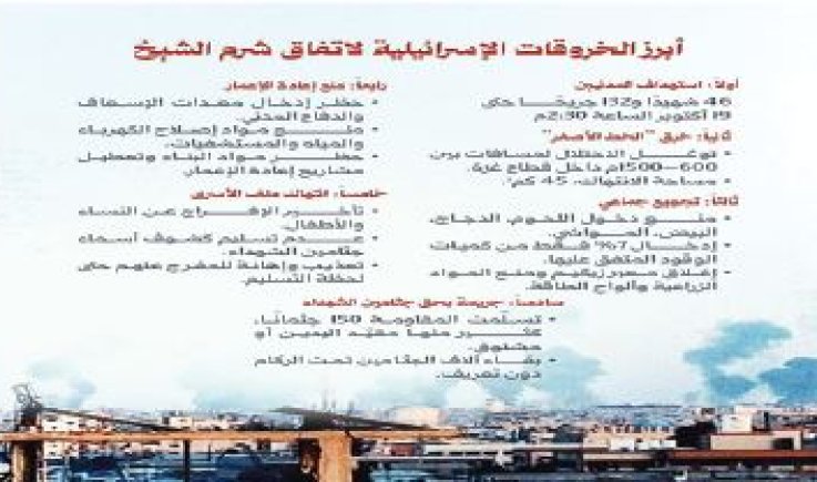 أبرز الخروقات الإسرائيلية لا تفاق شرم الشيخ