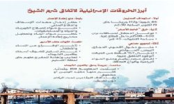 أبرز الخروقات الإسرائيلية لا تفاق شرم الشيخ