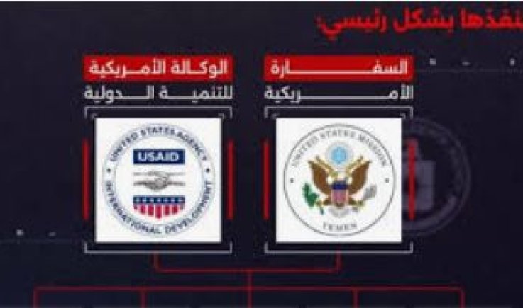 كيف أفشل المشروع القرآني أهداف حرب واشنطن "الناعمة"؟