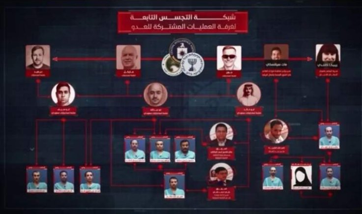 العدوان مستمر على اليمن بأدوات جديدة.. والسعودية تمارس الخداع السياسي تحت شعار المفاوضات