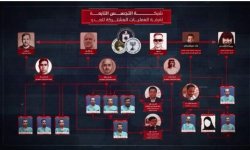 العدوان مستمر على اليمن بأدوات جديدة.. والسعودية تمارس الخداع السياسي تحت شعار المفاوضات