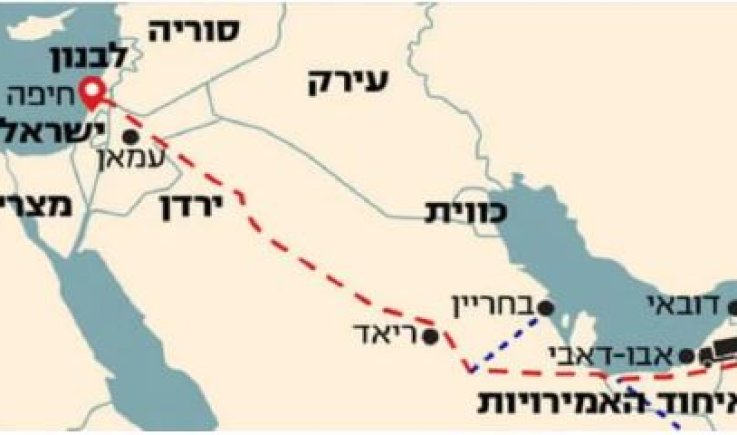 سكة حديد لربط (إسرائيل) بدول الخليج