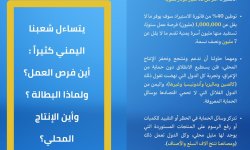 صنعاء .. مليون فرصة عمل وانهاء حالة الفقر في 3 سنوات