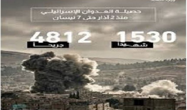 ارتفاع عدد ضحايا العدوان الإسرائيلي على لبنان إلى 1530 شهيداً و4812 جريحاً