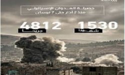 ارتفاع عدد ضحايا العدوان الإسرائيلي على لبنان إلى 1530 شهيداً و4812 جريحاً