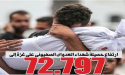 ارتفاع حصيلة شهداء العدوان الصهيوني على غزة إلى 72.797